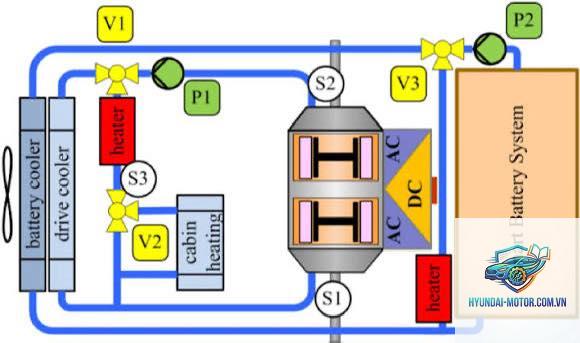 battery thermal management là gì - Hình 1