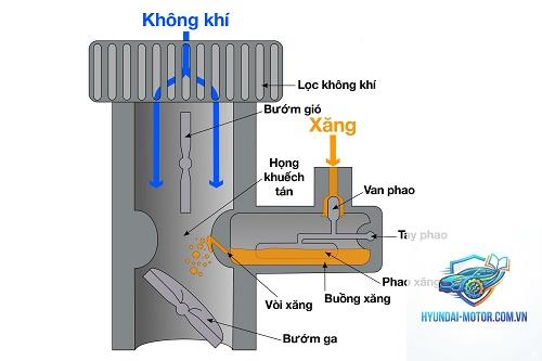bình xăng con là gì - Hình 2