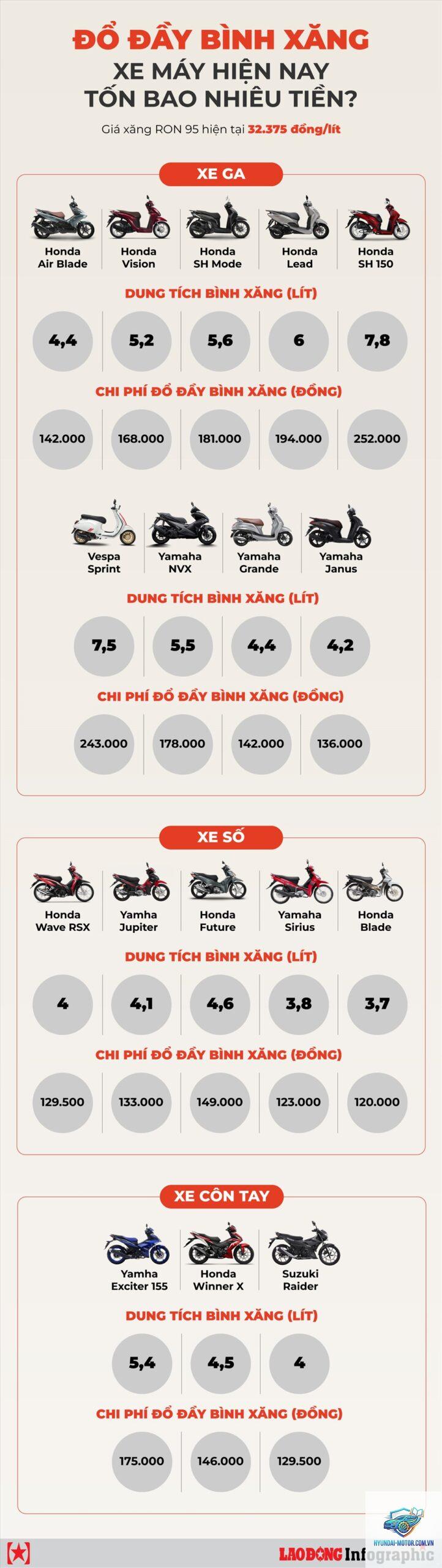 bình xăng xe máy dung tích bao nhiêu - Hình 2