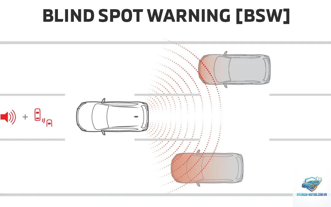 blind spot là gì - Hình 1