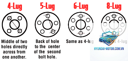 bolt pattern là gì - Hình 1