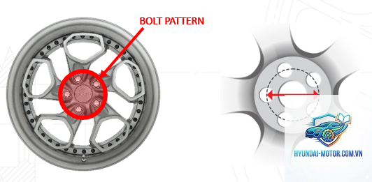 bolt pattern là gì - Hình 2