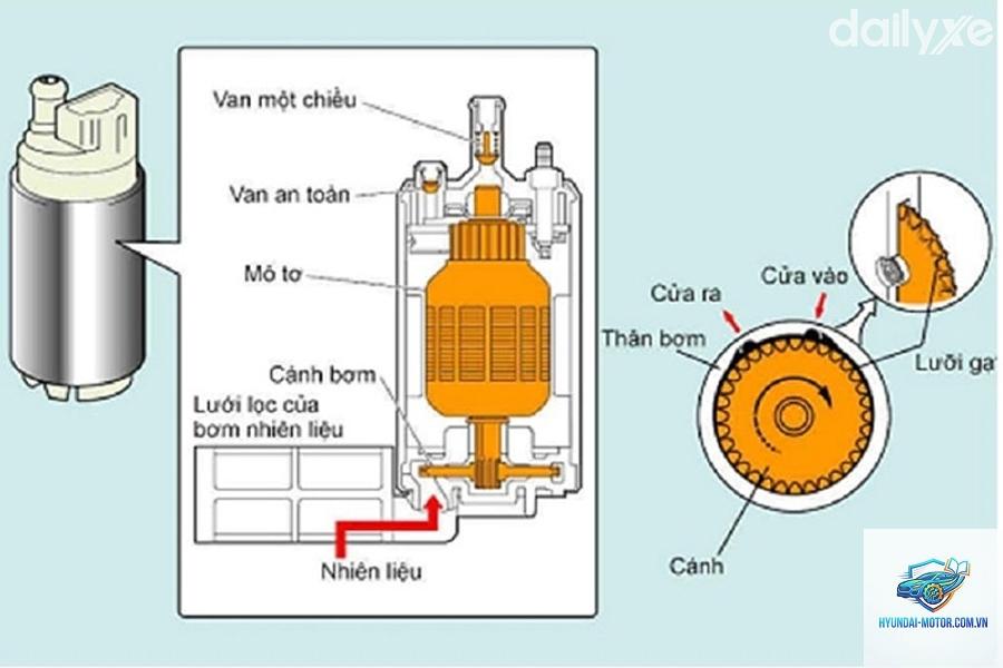 bơm nhiên liệu là gì - Hình 2