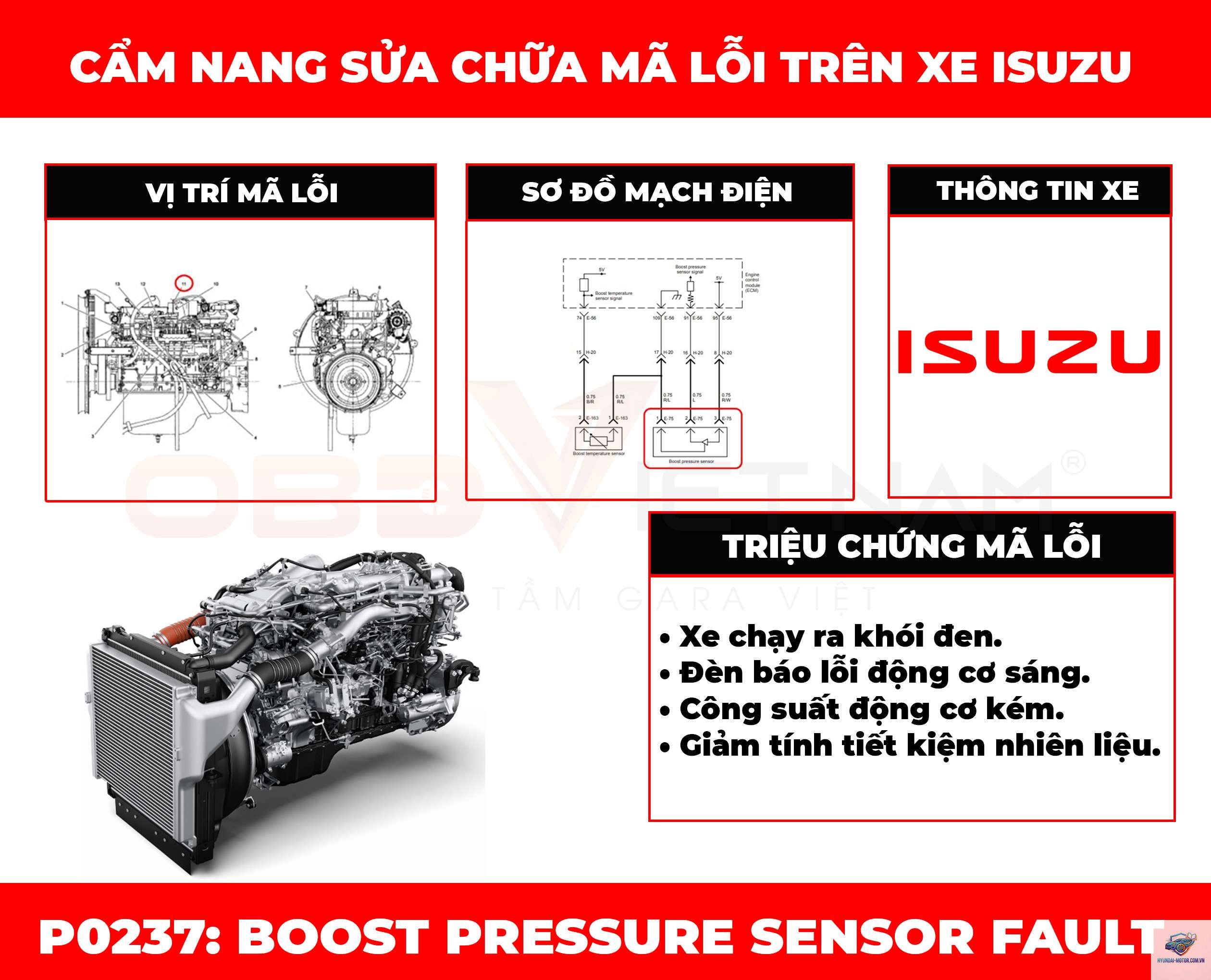 boost pressure là gì - Hình 2