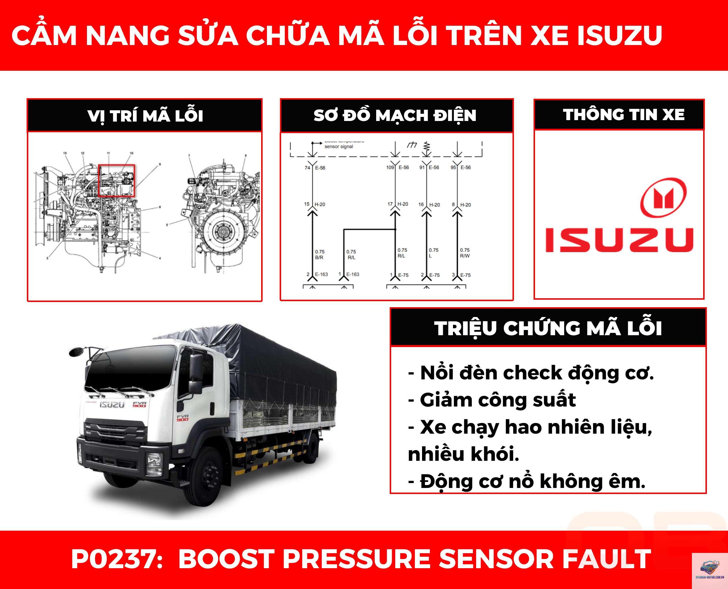 boost pressure là gì - Hình 4