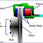 Brake Fluid Change Là Gì? Tất Tần Tật Về Thay Dầu Phanh Chuẩn Kỹ Thuật brake fluid change là gì