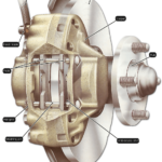 brake squeal là gì