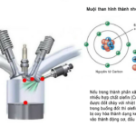 Buồng Đốt Là Gì? Cấu Tạo, Phân Loại Và Nguyên Lý Hoạt Động Chi Tiết buồng đốt là gì