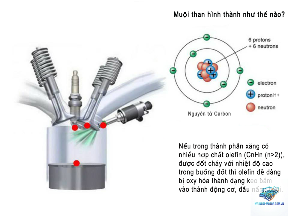 buồng đốt là gì