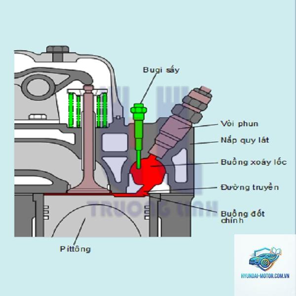buồng đốt là gì - Hình 5