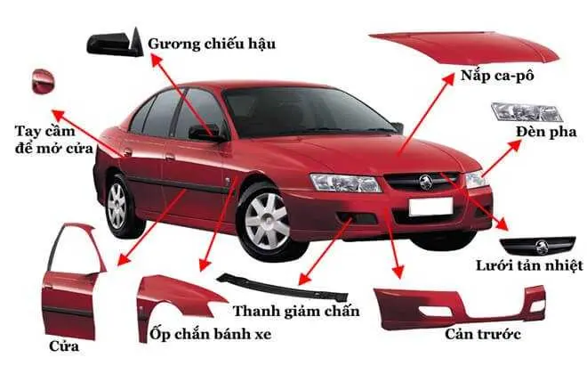 các bộ phận chính của ô tô - Hình 2