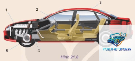 các bộ phận chính của ô tô - Hình 3