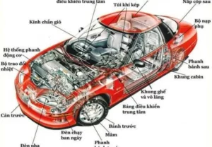 các bộ phận chính của ô tô