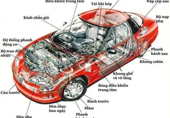 các bộ phận chính của ô tô - Hình 1