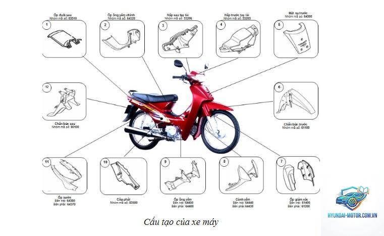 các bộ phận chính của xe máy - Hình 2