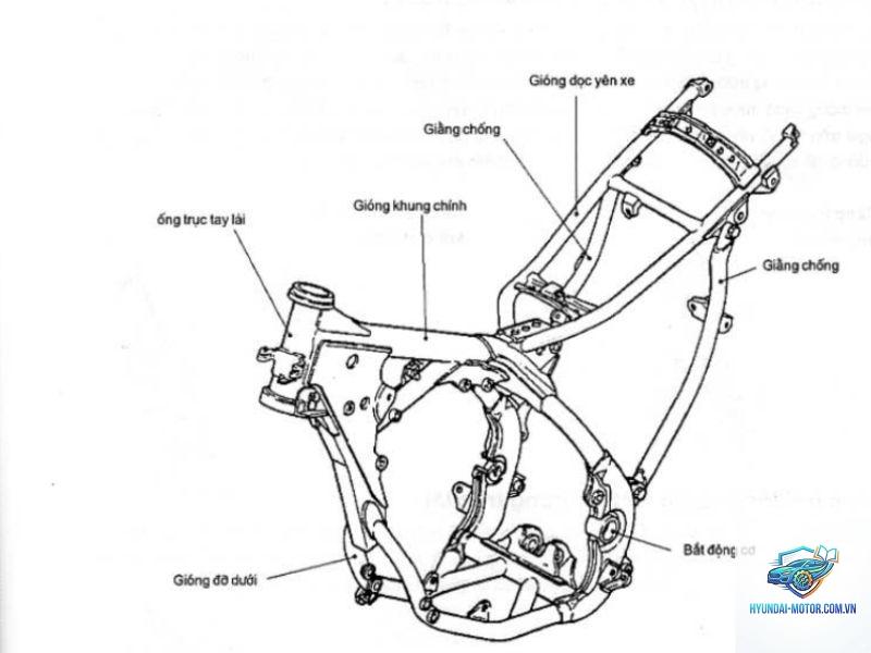 các bộ phận chính của xe máy - Hình 3