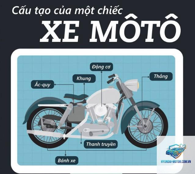 các bộ phận chính của xe máy - Hình 4
