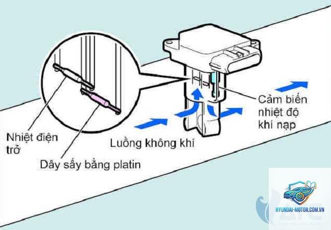cảm biến MAF là gì - Hình 4