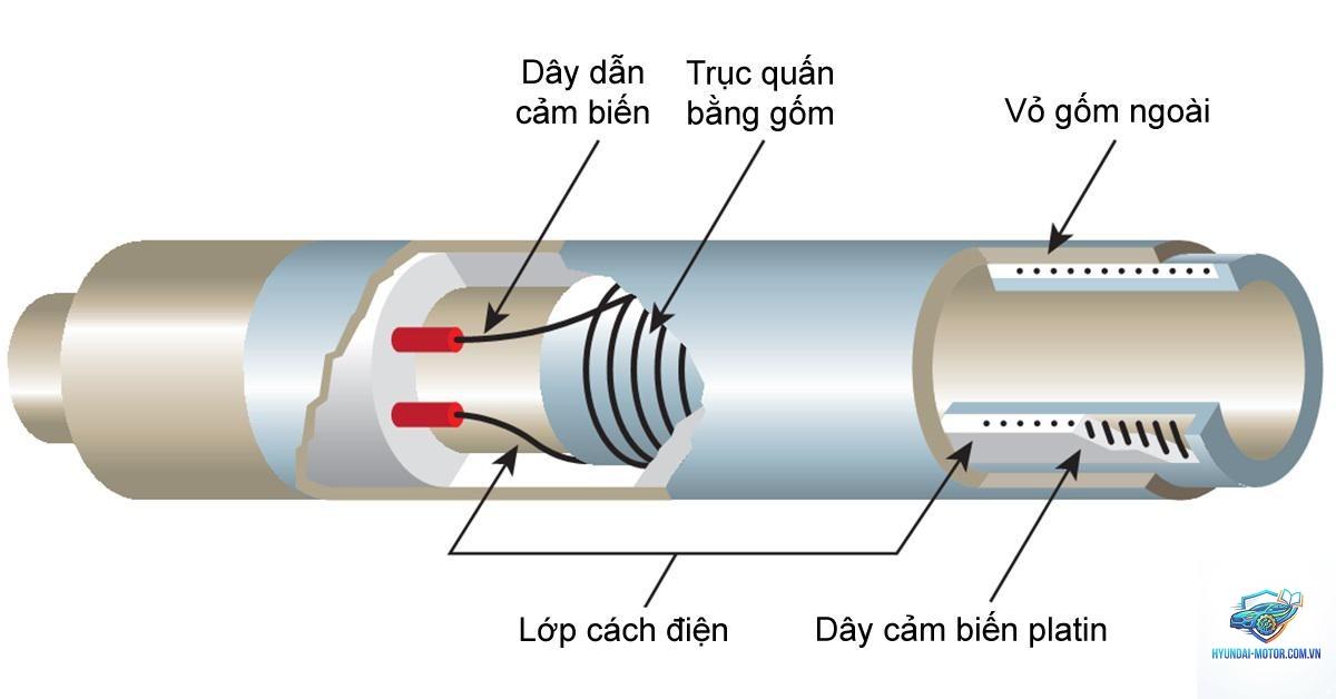 cảm biến nhiệt độ là gì - Hình 2