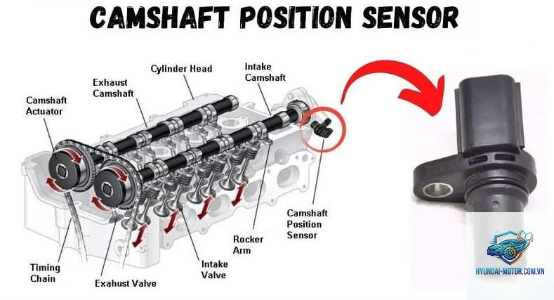 camshaft position sensor là gì - Hình 3