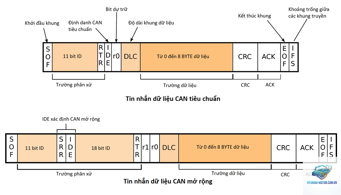 can bus là gì - Hình 3
