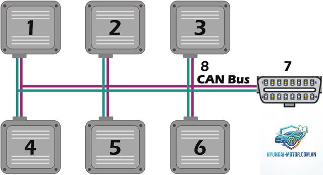 canbus là gì - Hình 4