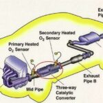 catalytic converter là gì
