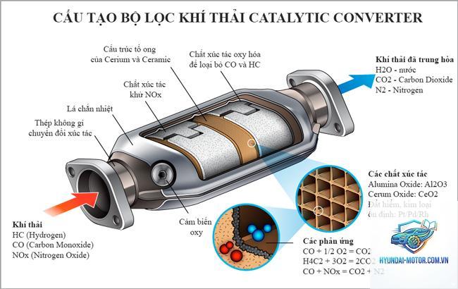 catalytic converter là gì - Hình 2