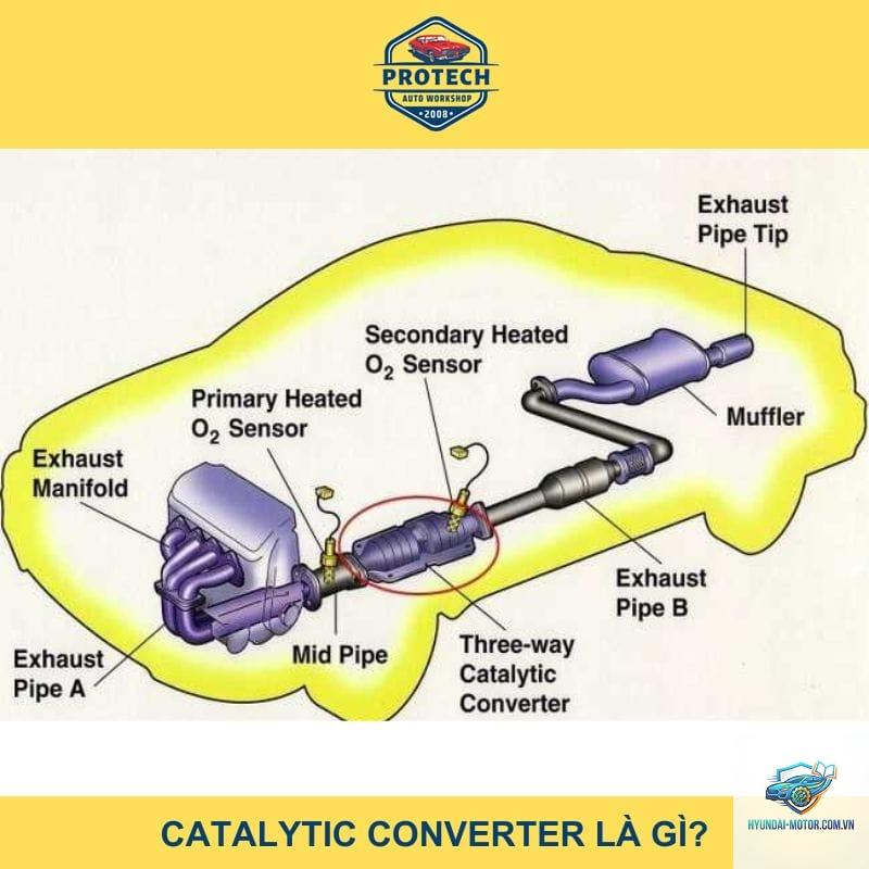 catalytic converter là gì - Hình 4