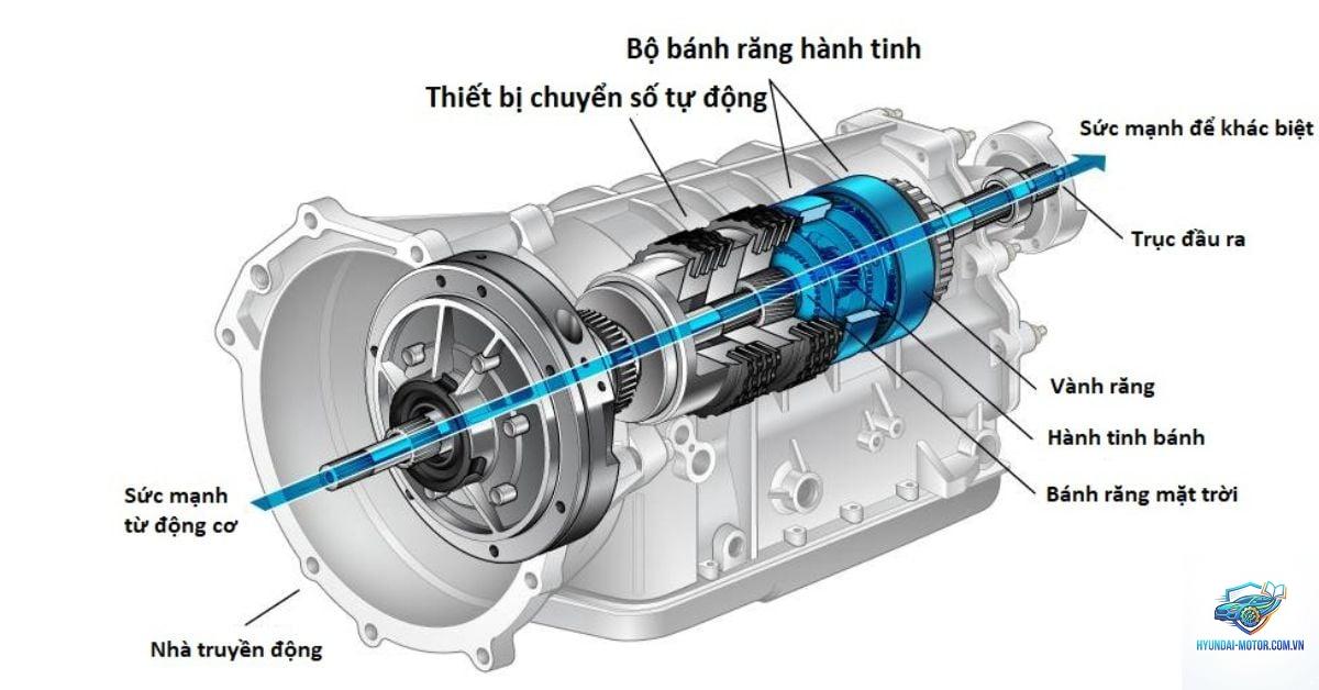 cấu tạo hộp số sàn - Hình 3