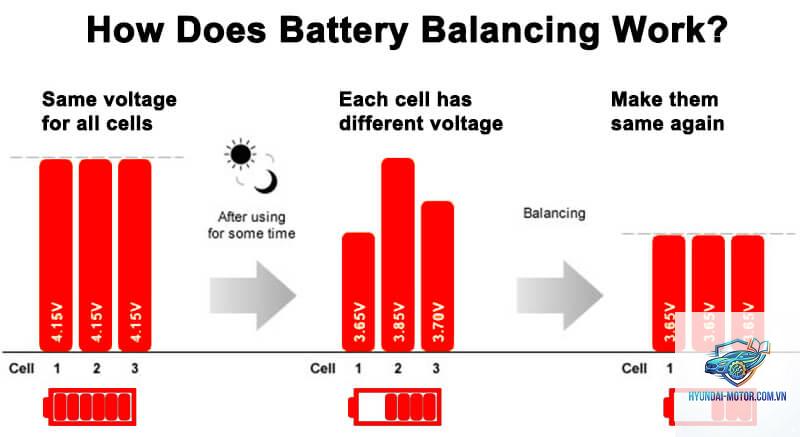 cell balancing là gì - Hình 3