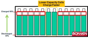 cell balancing là gì