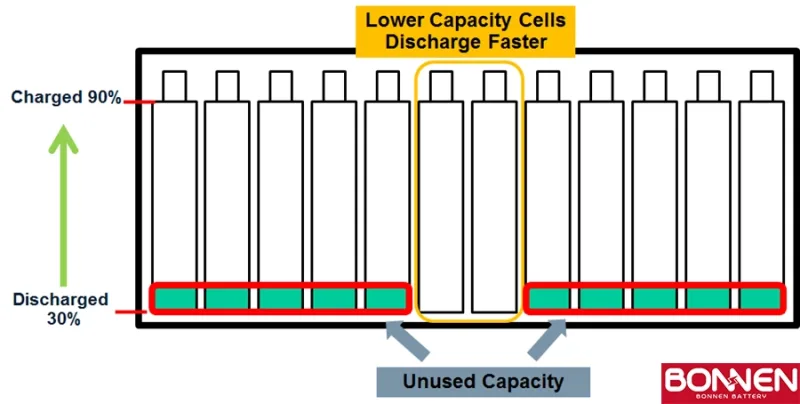 cell balancing là gì - Hình 4