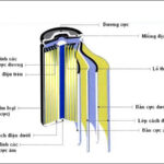 Cell Pin Là Gì? Giải Mã Toàn Diện Về Tế Bào Pin Và Ứng Dụng Thực Tế cell pin là gì