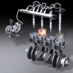 Hệ thống Common Rail là gì? Nguyên lý, cấu tạo và ứng dụng thực tế trên động cơ Diesel common rail là gì