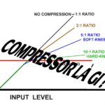 Compression Ratio Loss Là Gì? Giải Thích Chi Tiết Và Cách Tối Ưu Tỉ Lệ Nén compression ratio loss là gì