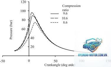compression ratio loss là gì - Hình 2