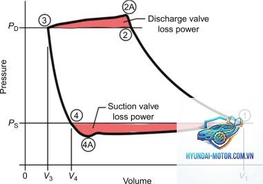 compression ratio loss là gì - Hình 5
