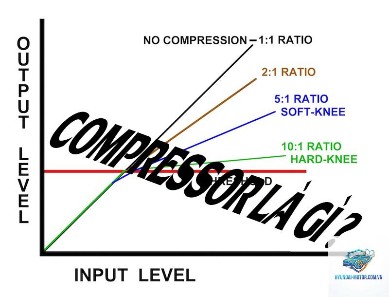 compression ratio loss là gì - Hình 1