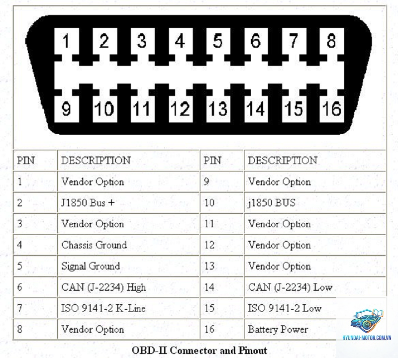 cổng obd là gì - Hình 3