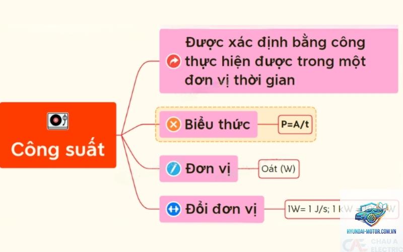 công suất là gì - Hình 5