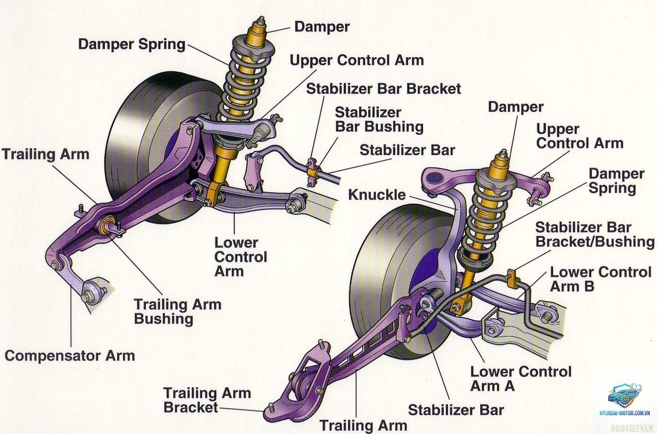 control arm bushing là gì - Hình 2
