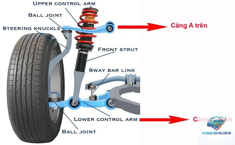 control arm bushing là gì - Hình 4