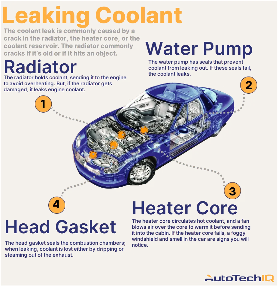 coolant leak là gì - Hình 5