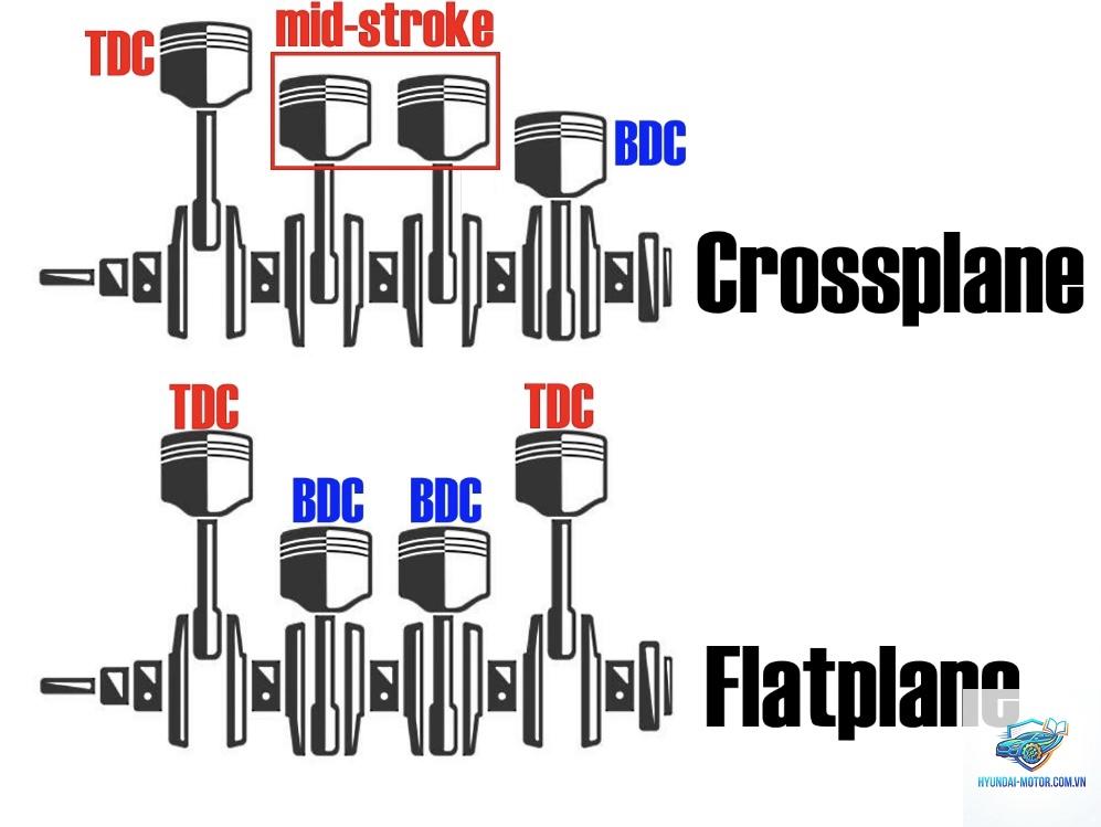 crossplane là gì - Hình 3