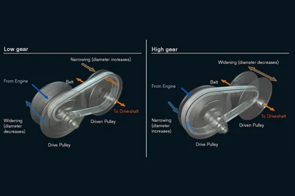 cvt overheat là gì - Hình 4