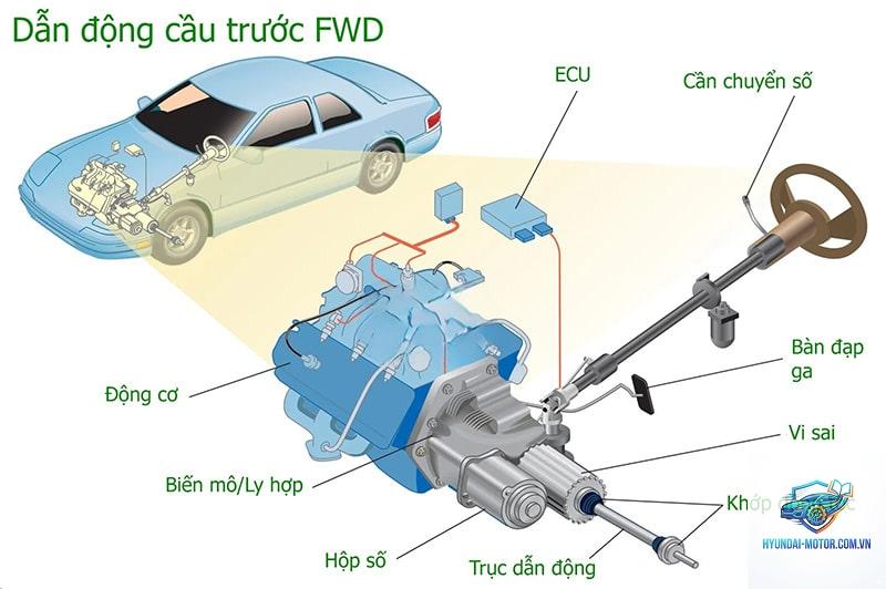 dẫn động cầu trước là gì - Hình 2