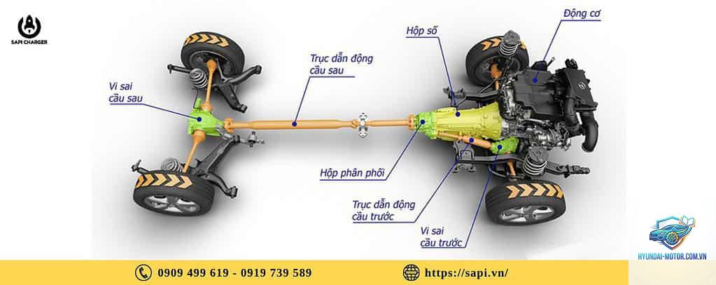 dẫn động cầu trước là gì - Hình 3