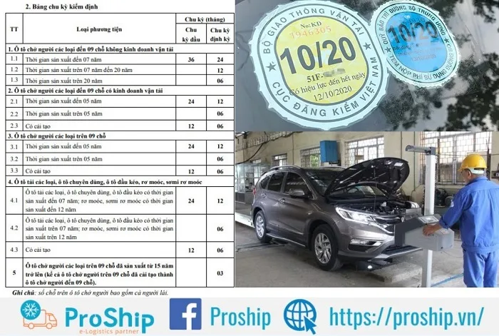 đăng kiểm là gì - Hình 1