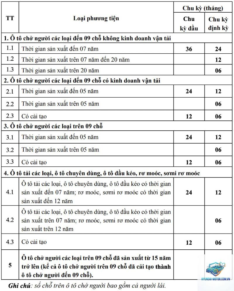 đăng kiểm là gì - Hình 4